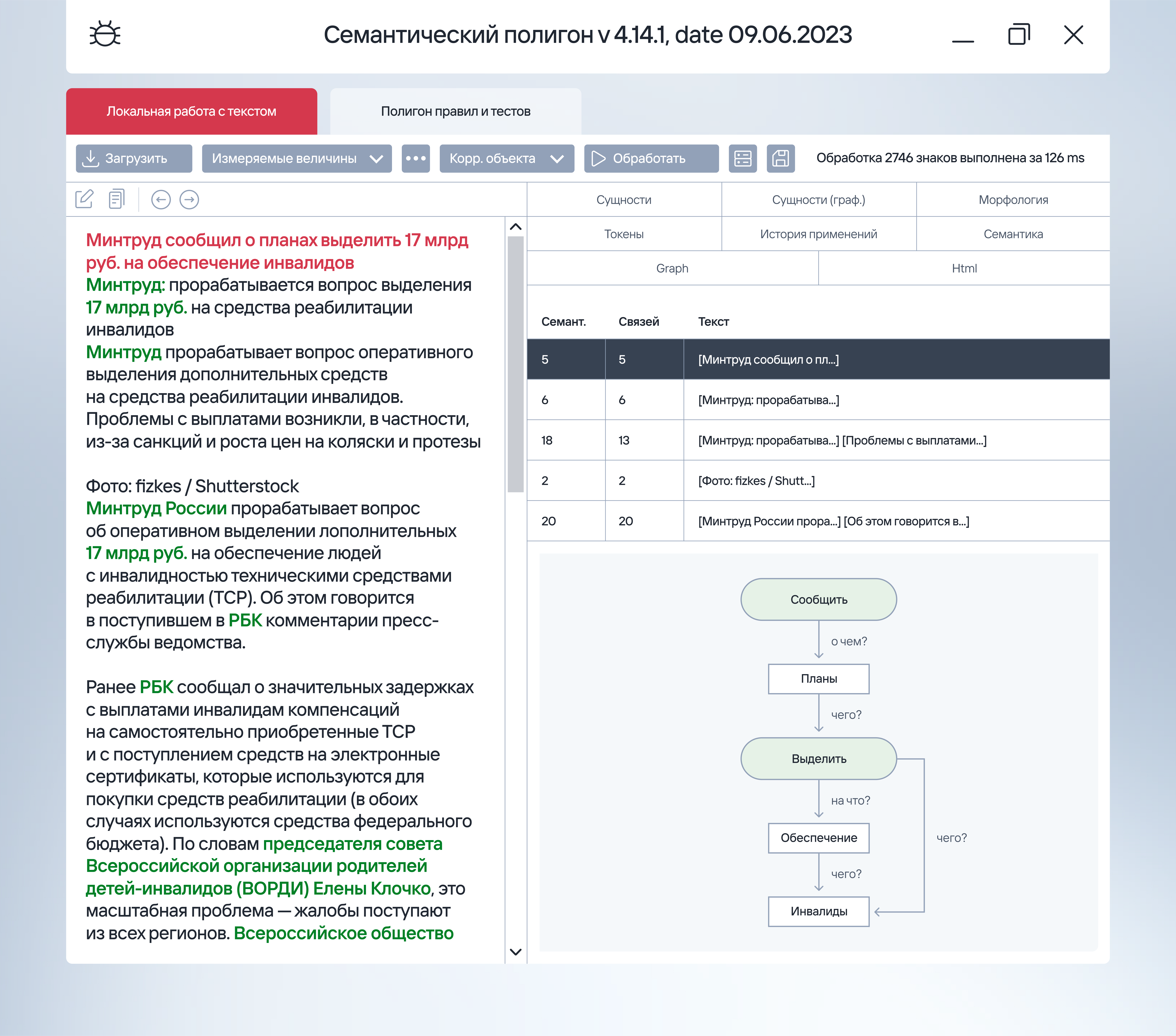 Анализ содержания