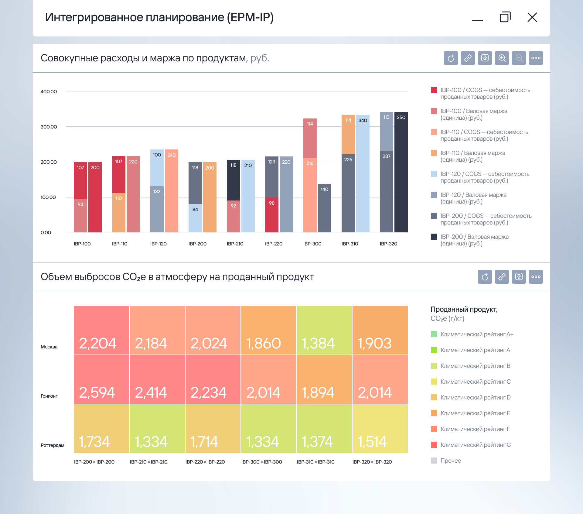 Бюджетирование и планирование