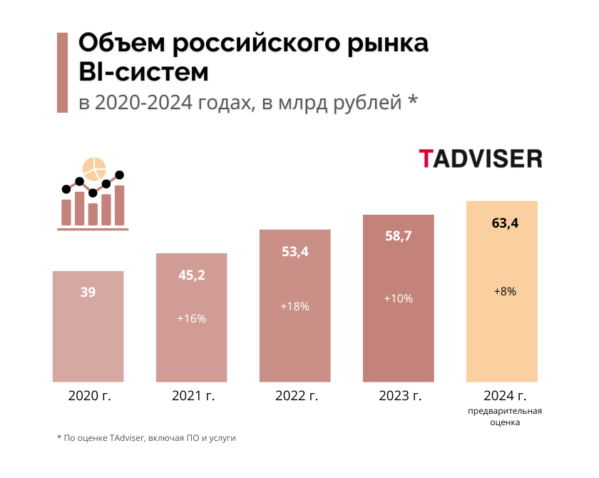 Оценки_BI_2024.png