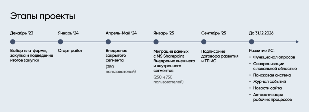 Росатом_этапы.png Росатом_этапы.png