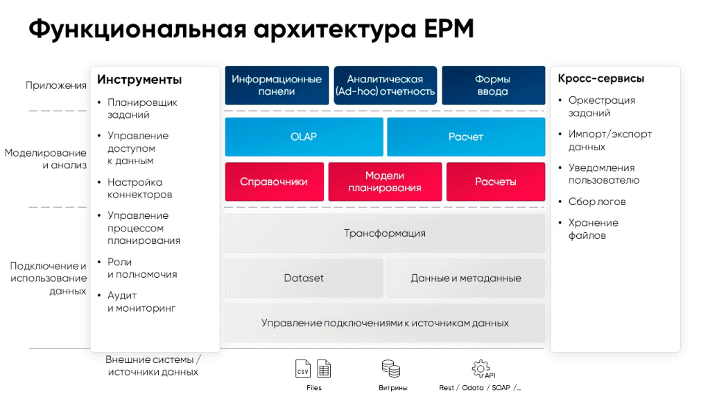 Polymatica_EPM_fuction1.png Polymatica_EPM_fuction1.png